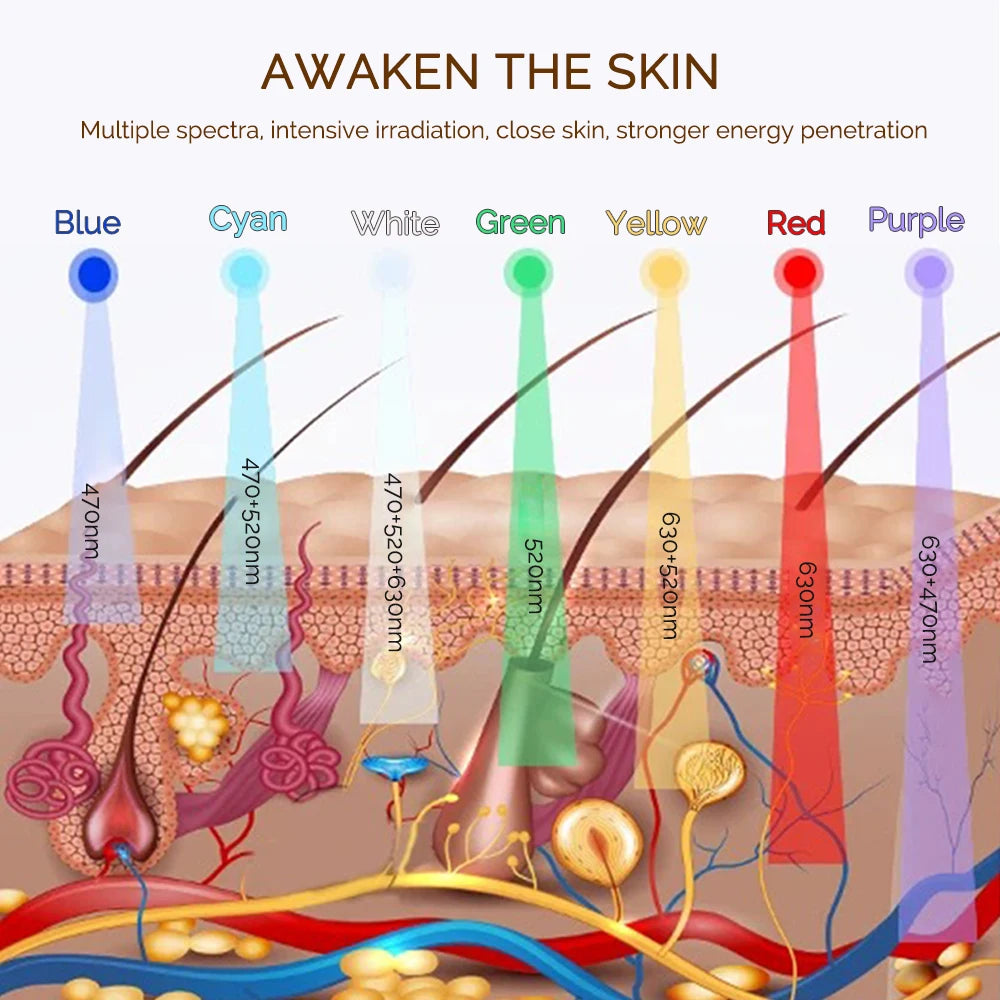 7-Color LED Face Mask